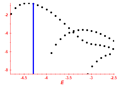 Strength function log